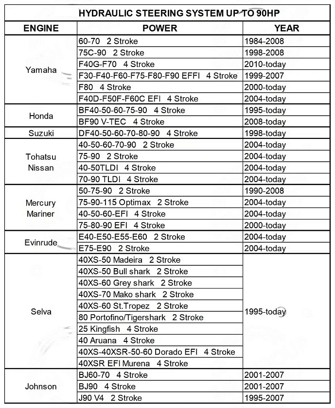 Гидравлическое рулевое управление Marine Rocket MR-90HP для лодочного мотора до 90 л.с.