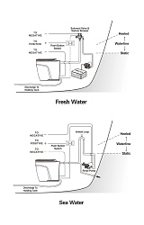 Унитаз судовой электрический SeaFlo серии Delux, 12 В   