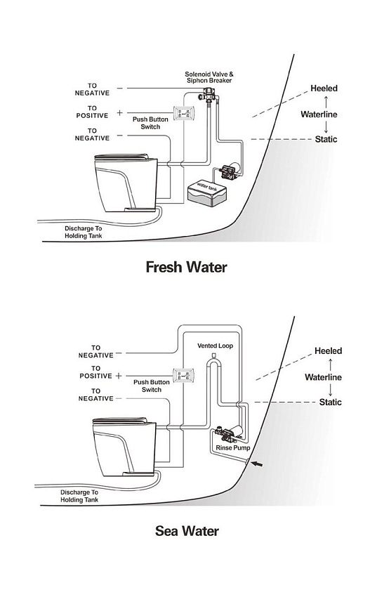 Унитаз судовой электрический SeaFlo серии Delux, 12 В