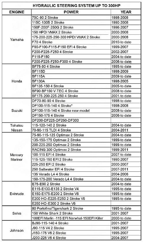 Гидравлическое рулевое управление Marine Rocket MR300HP для лодочного мотора до 300 л.с.